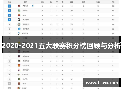 2020-2021五大联赛积分榜回顾与分析