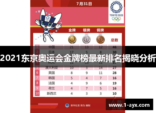2021东京奥运会金牌榜最新排名揭晓分析