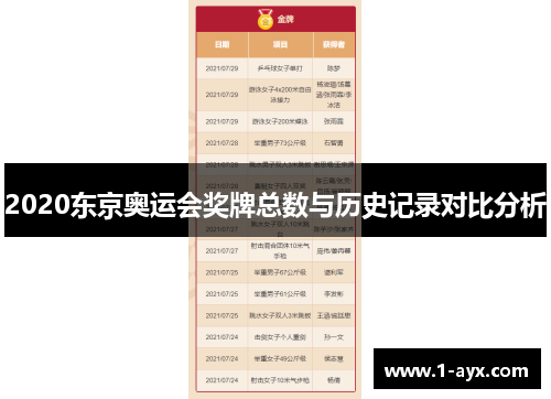 2020东京奥运会奖牌总数与历史记录对比分析 2020东京奥运会奖牌总数与历史记录对比分析