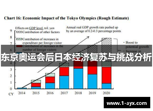 东京奥运会后日本经济复苏与挑战分析 东京奥运会后日本经济复苏与挑战分析