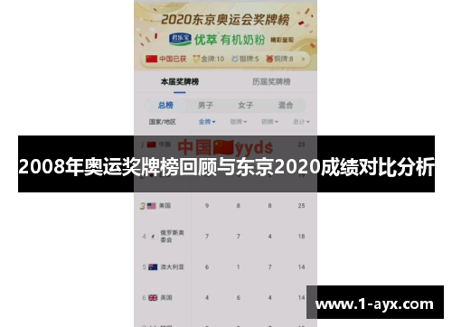2008年奥运奖牌榜回顾与东京2020成绩对比分析 2008年奥运奖牌榜回顾与东京2020成绩对比分析